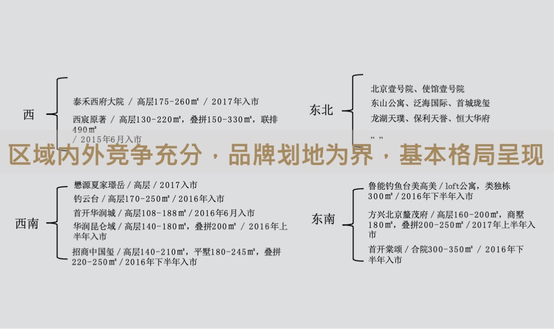 北京中粮天恒·天悦壹号年度推广方案