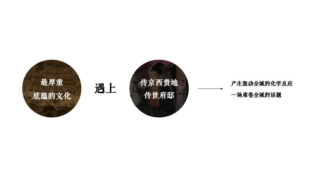 地产项目中式样板间示范区开放（瑞启新境 一鉴峰雅主题）活动策划方案