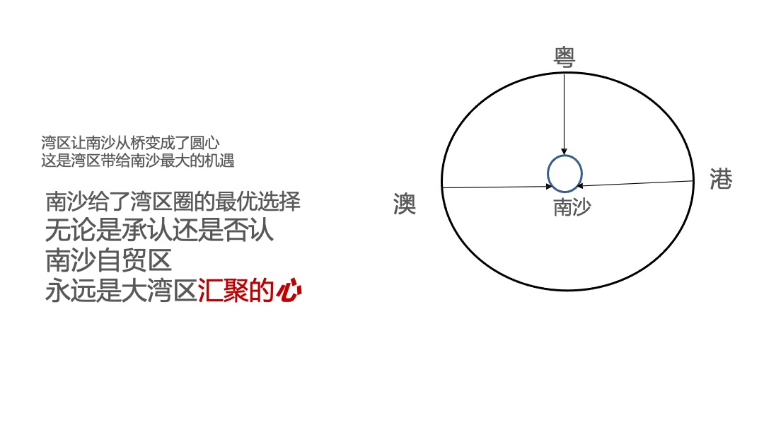 中国铁建环球中心年度策略推广方案
