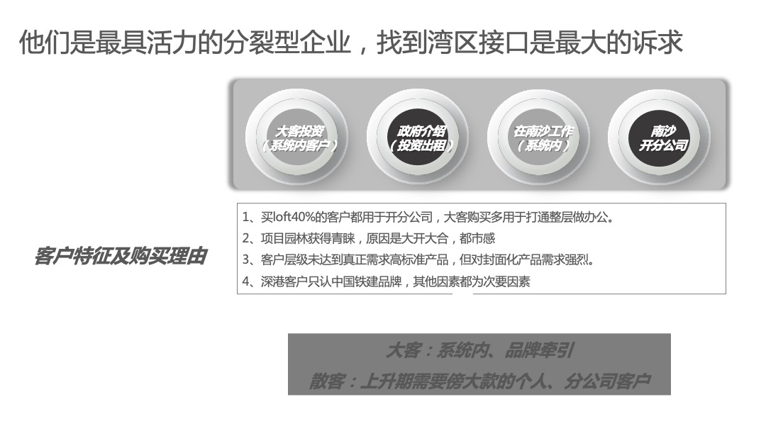 中国铁建环球中心年度策略推广方案