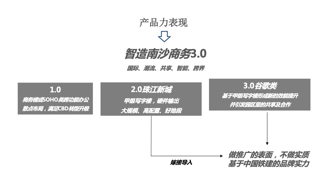 中国铁建环球中心年度策略推广方案
