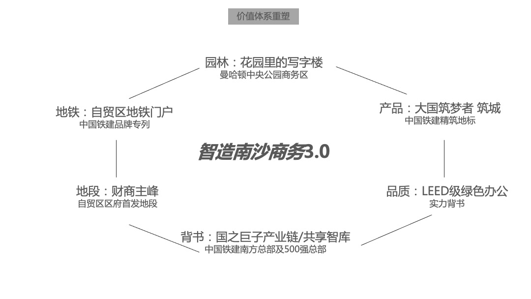 中国铁建环球中心年度策略推广方案