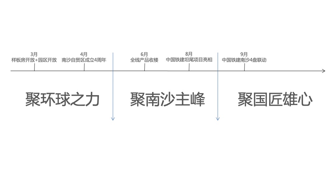 中国铁建环球中心年度策略推广方案