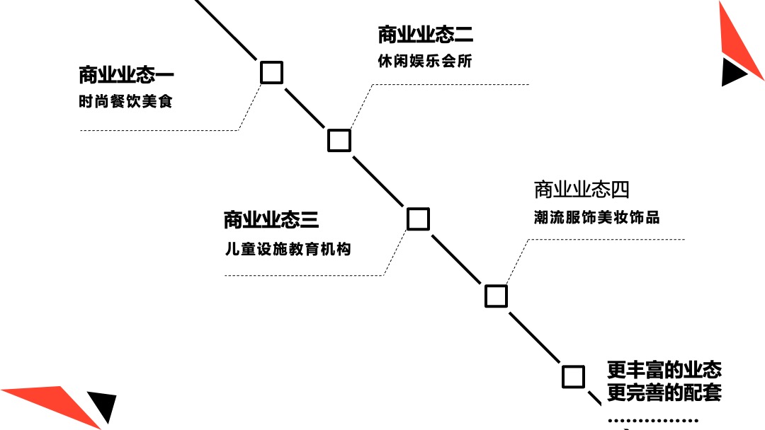 商业广场招商发布会（时代·定义未来主题）活动策划方案