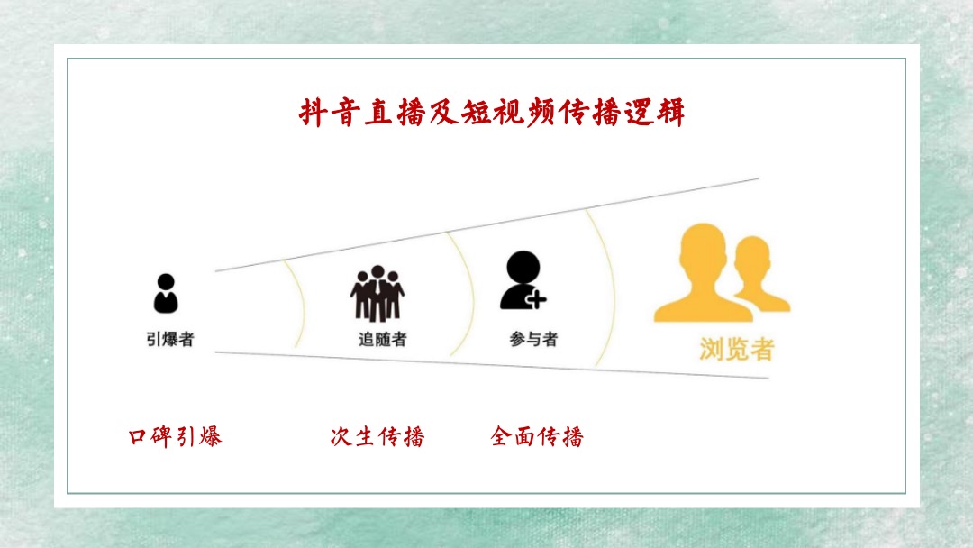 展厅开放（含网红抖音直播）活动策划方案