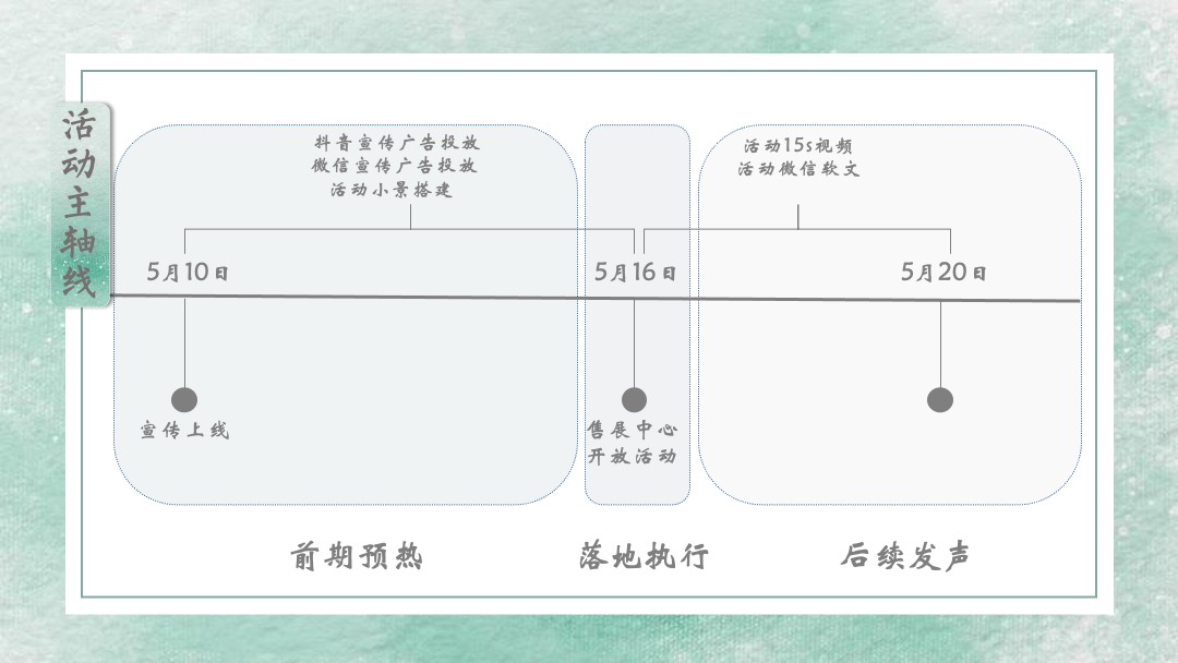展厅开放（含网红抖音直播）活动策划方案