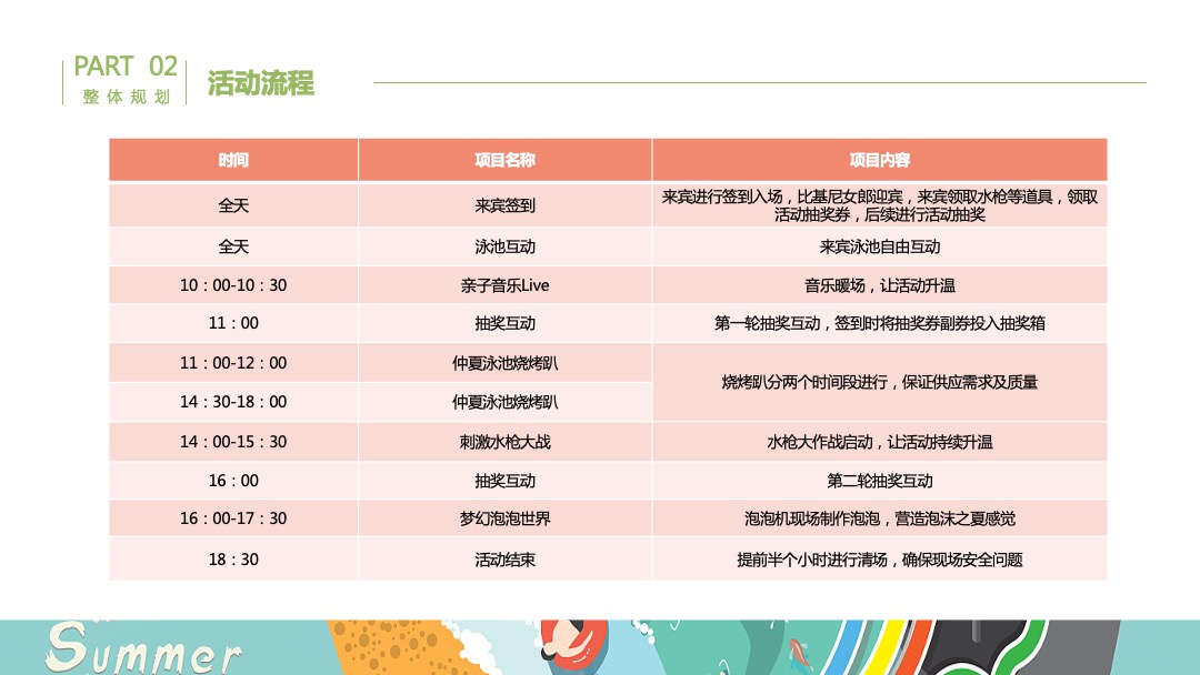 地产项目夏日水上狂欢派对（夏日大作战·一起兴风作浪主题）活动策划方案