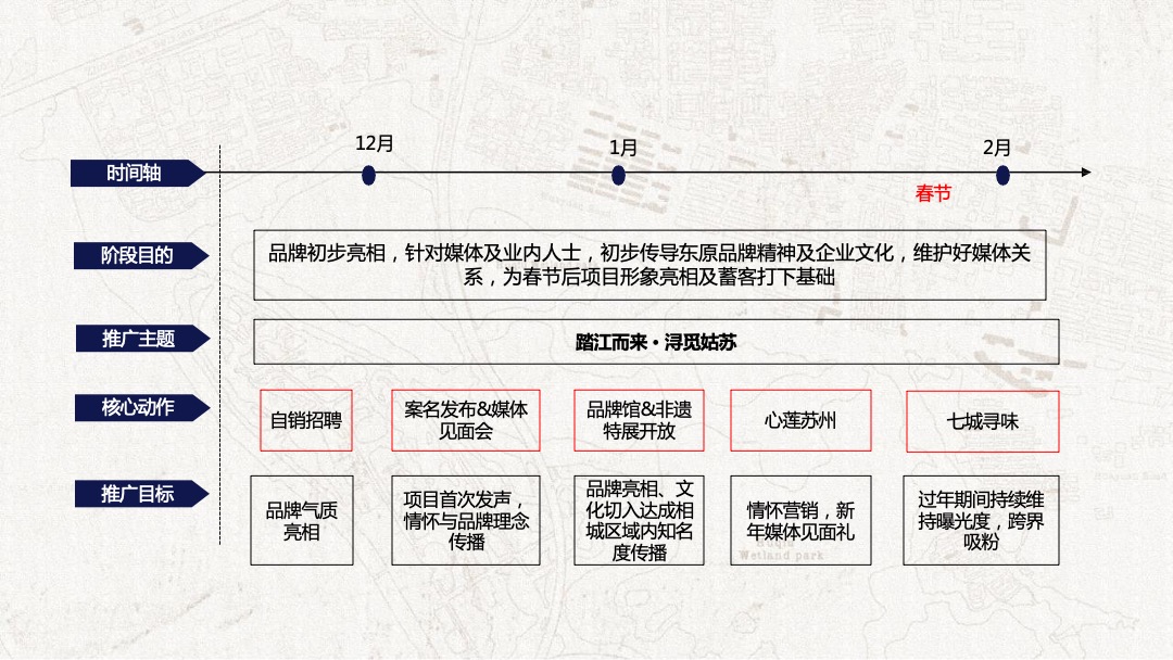 东原千浔年度策略汇报