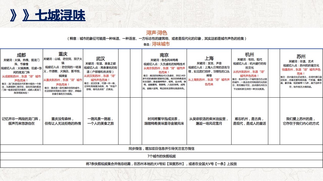 东原千浔年度策略汇报