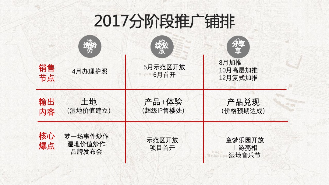 东原千浔年度策略汇报