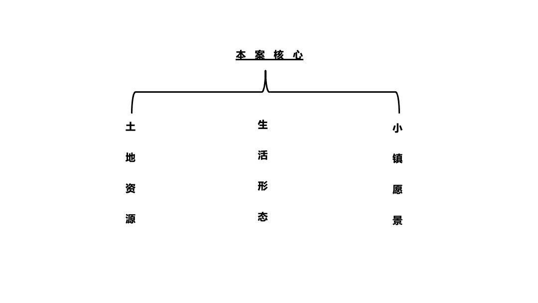 张家口蓝城·多乐美地4-12月整合推广方案