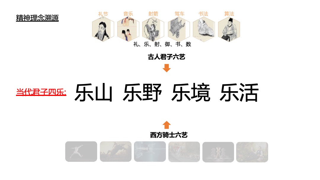 张家口蓝城·多乐美地4-12月整合推广方案