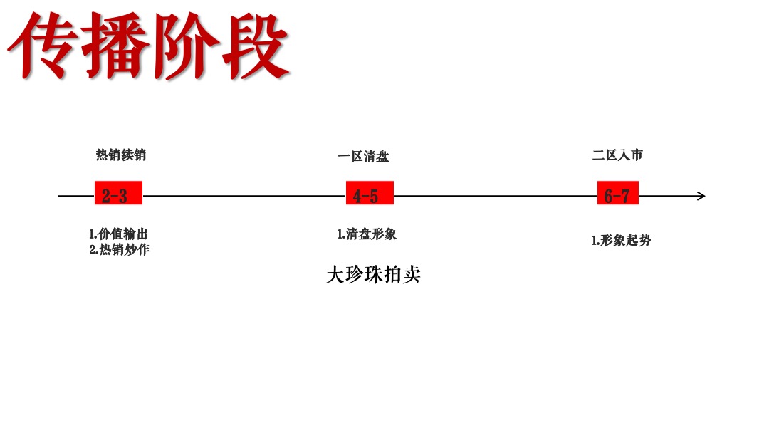 越秀滨海御城年度推广