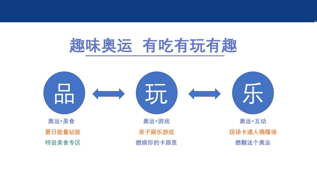 地产项目夏季奥运会主题系列暖场活动策划方案