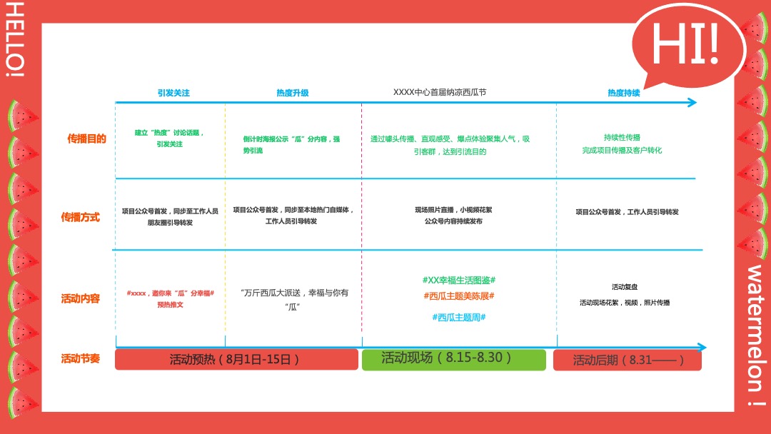 商业广场夏季纳凉西瓜节（瓜甜礼夏·嗨FUN暑假主题）活动策划方案
