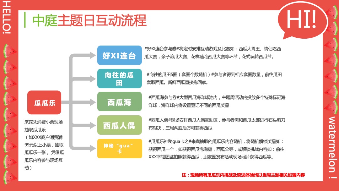 商业广场夏季纳凉西瓜节（瓜甜礼夏·嗨FUN暑假主题）活动策划方案
