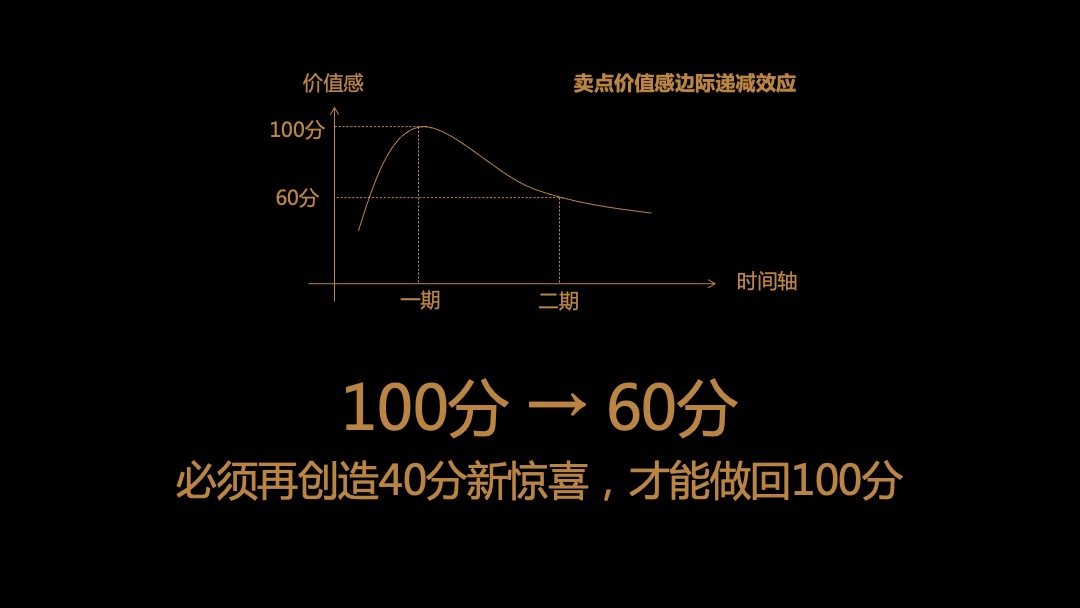 明昇壹城2期传播策略