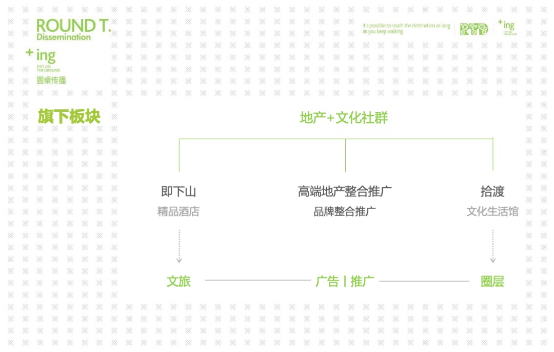 年度创意作品集