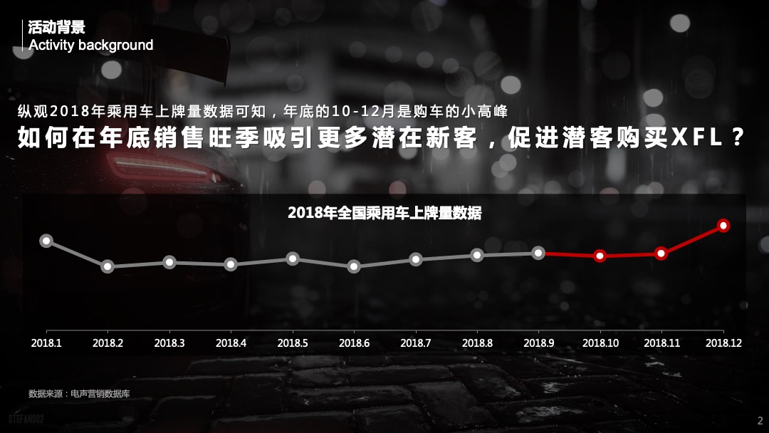 H2 XFL经销商展厅活动策划方案