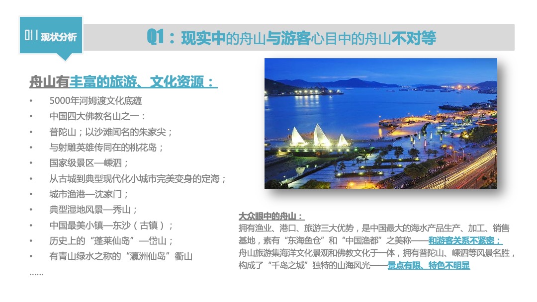 舟山城市旅游品牌推广活动策略