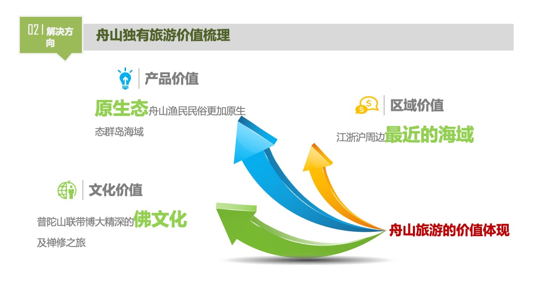 舟山城市旅游品牌推广活动策略