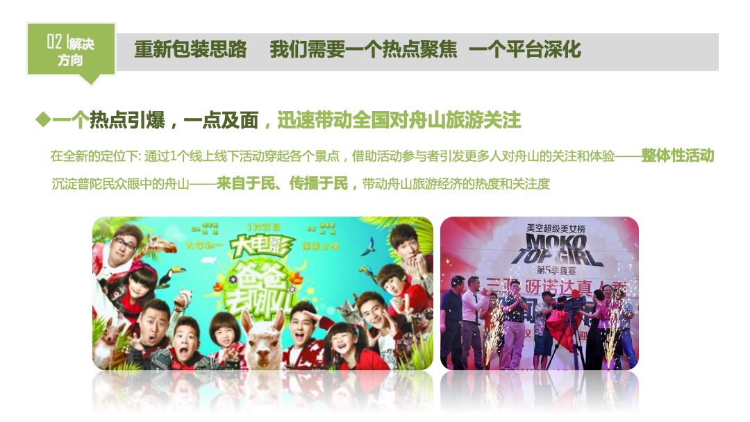 舟山城市旅游品牌推广活动策略