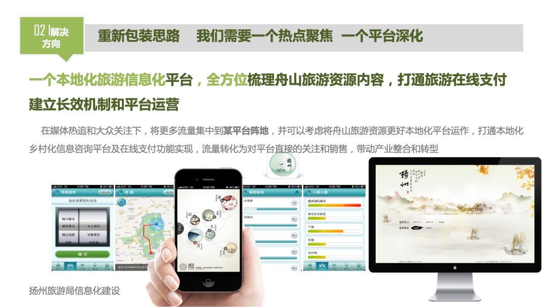 舟山城市旅游品牌推广活动策略