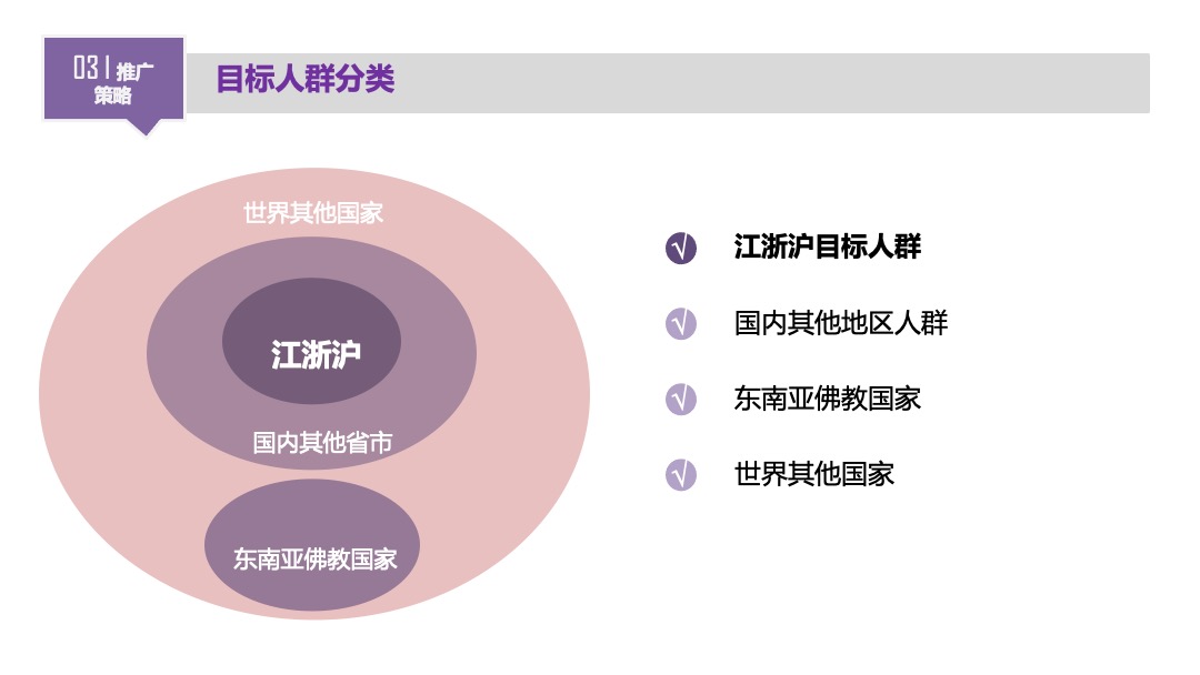 舟山城市旅游品牌推广活动策略