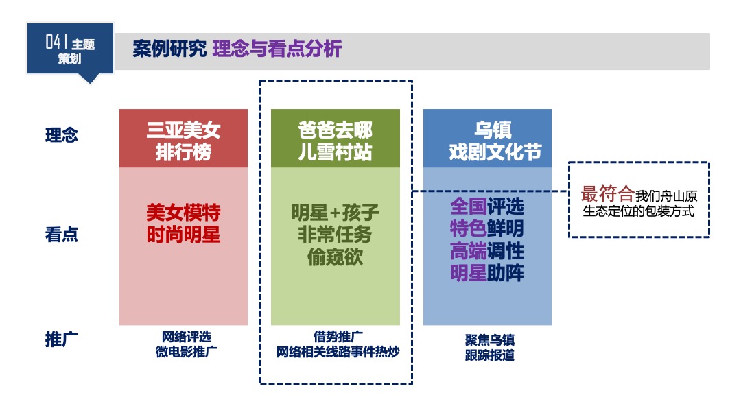 舟山城市旅游品牌推广活动策略