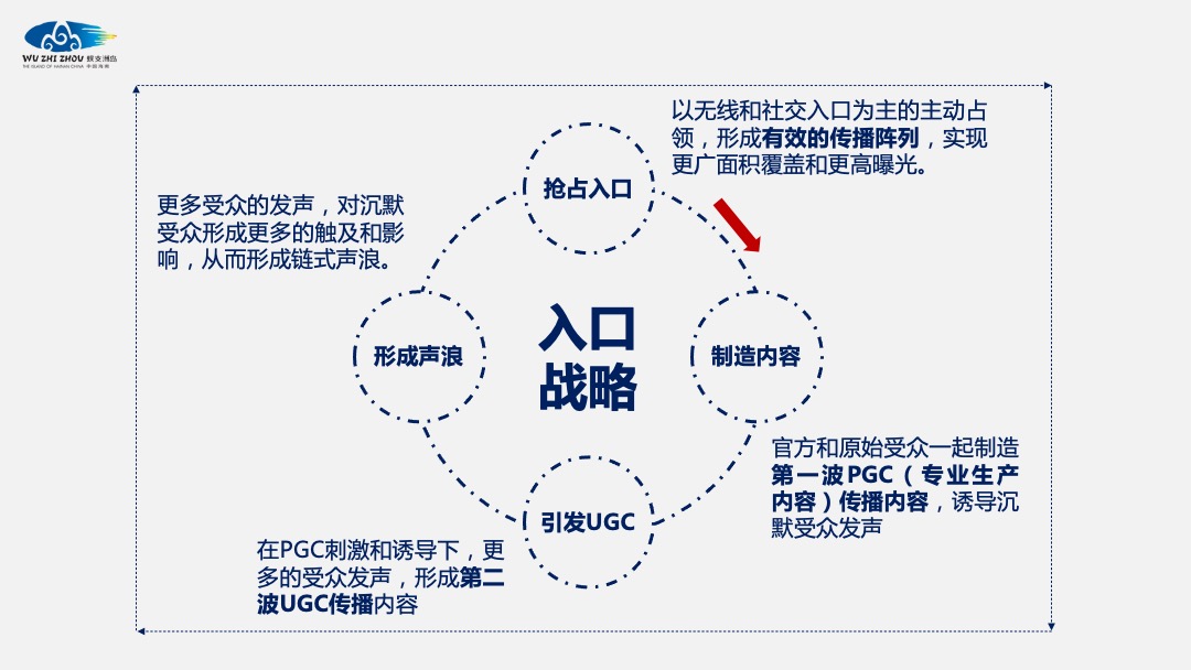 蜈支洲岛景区旅游品牌整合线上传播方案