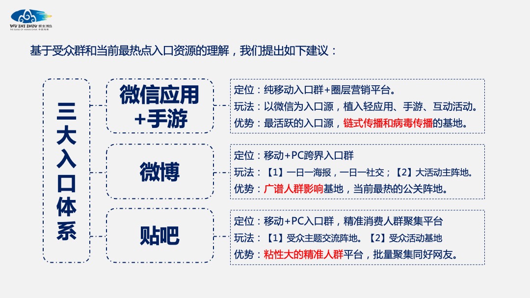 蜈支洲岛景区旅游品牌整合线上传播方案