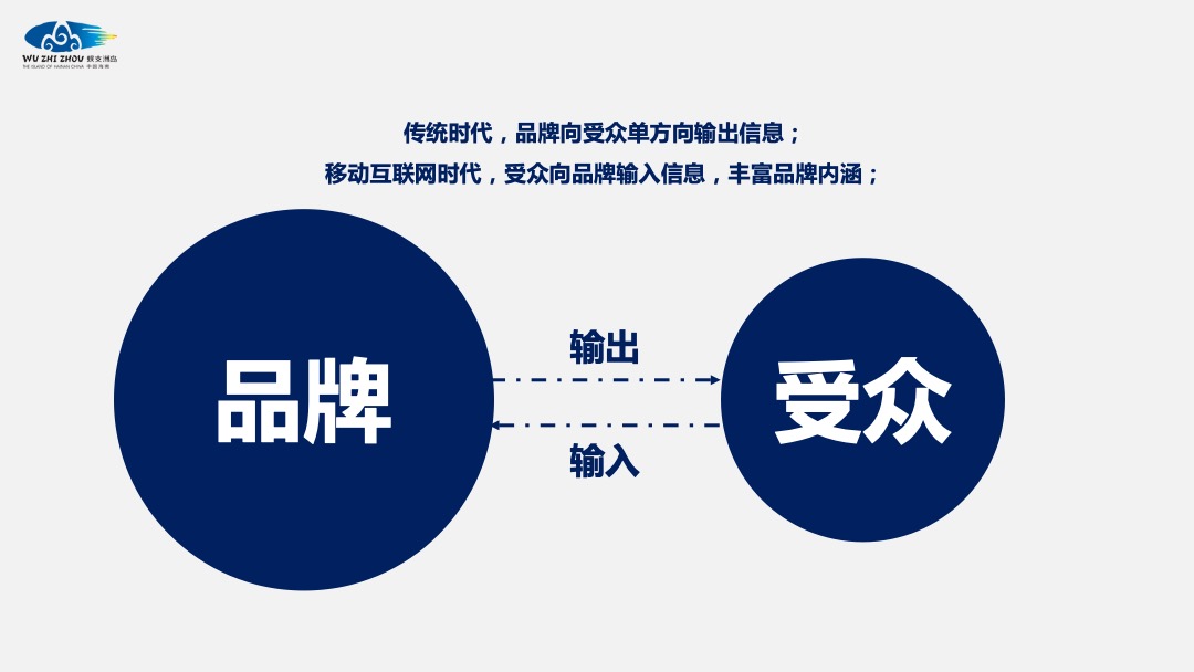 蜈支洲岛景区旅游品牌整合线上传播方案