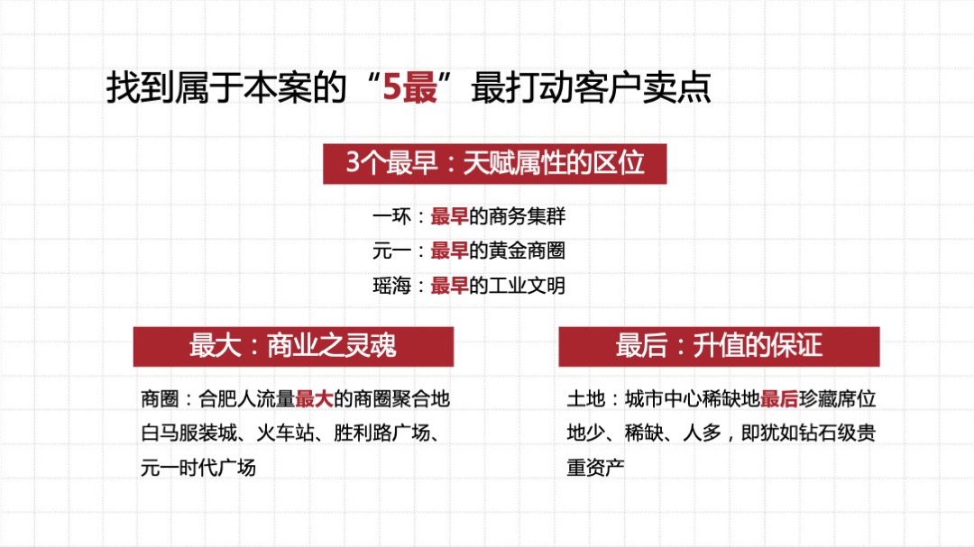 中星城项目年度推广策略提报