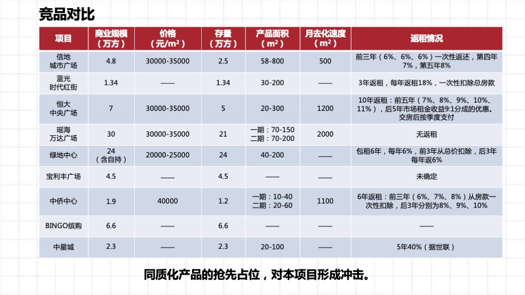 中星城项目年度推广策略提报