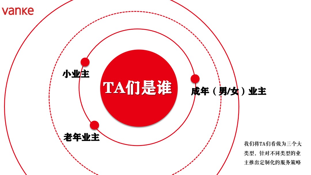 地产项目社区业主维系（共聚万科·情缘邻里主题）活动策划方案