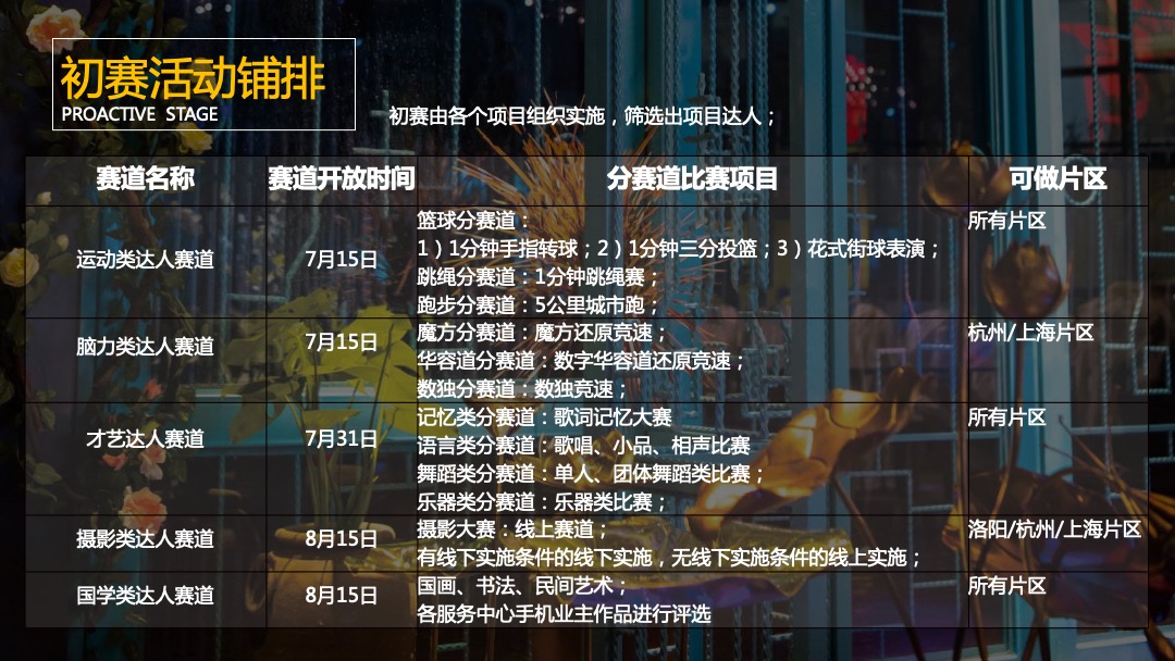 物业公司业主达人秀系列（缤纷社区·都享人生主题）活动策划方案