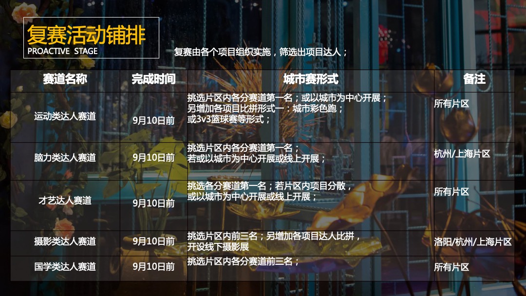 物业公司业主达人秀系列（缤纷社区·都享人生主题）活动策划方案