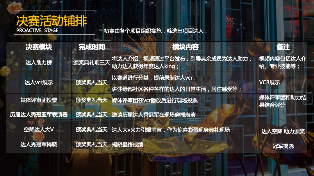 物业公司业主达人秀系列（缤纷社区·都享人生主题）活动策划方案