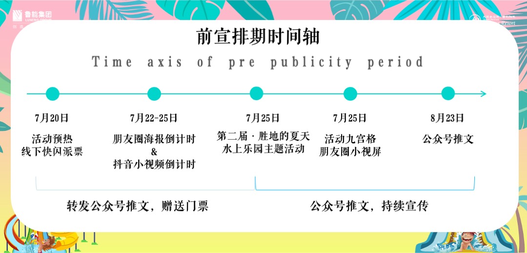 地产项目第二届水上乐园（胜地的夏天主题）活动策划方案