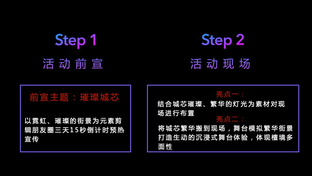 阳光城檀镜商业签约发布会（万物入境 赋新繁华主题）活动策划方案