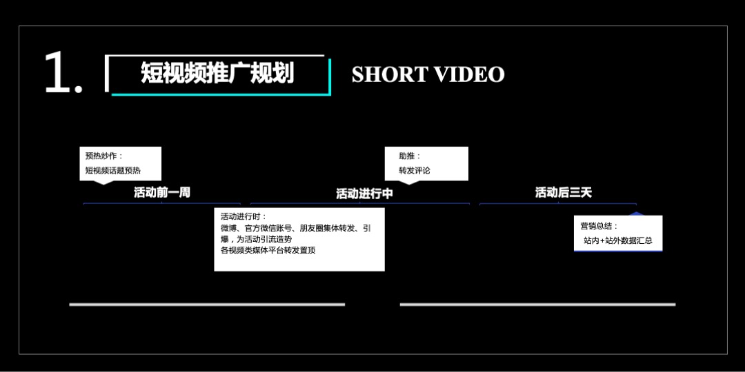 汽车品牌上市发布会暨抖音潮人秀（潮·酷热视界主题）活动策划方案