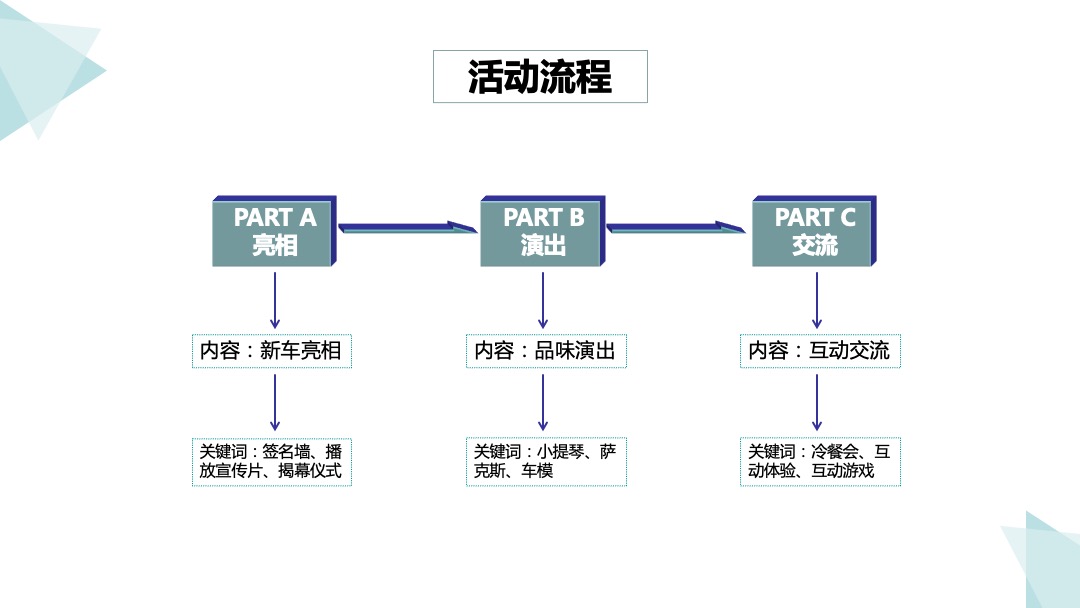 汽车品牌新车上市发布会（真耀来临·求真力量主题）活动策划方案