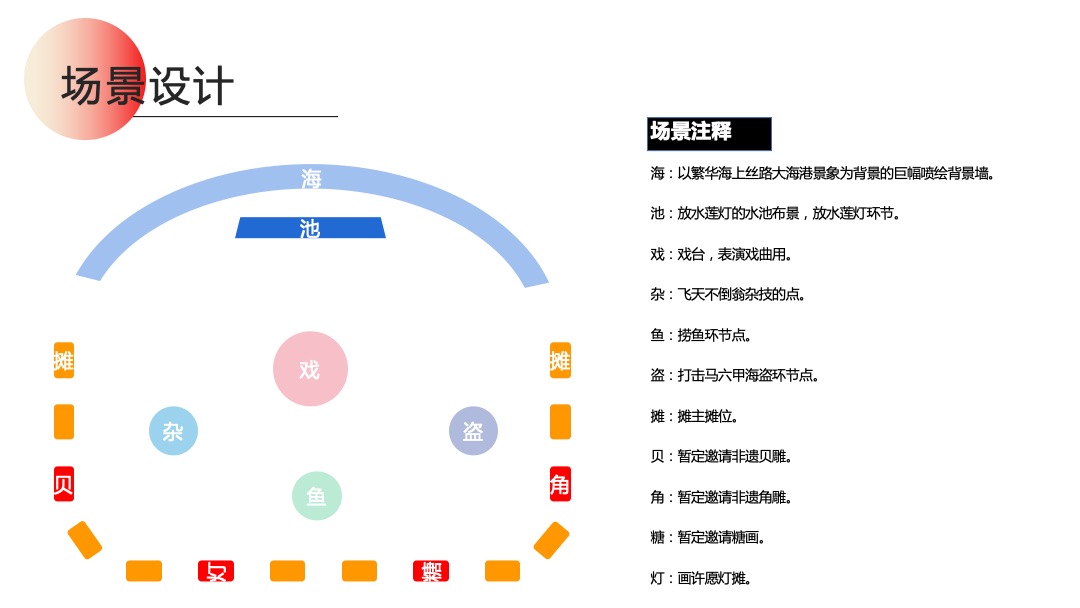 城市七夕汉服寻宝交友（乞巧市集 古港寻珠主题）活动策划方案