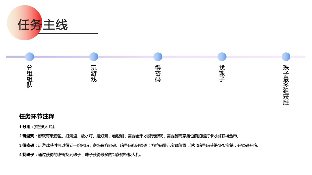 城市七夕汉服寻宝交友（乞巧市集 古港寻珠主题）活动策划方案