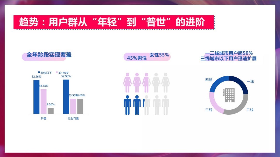 房地产线上短视频（社交新“视”力主题）运营方案