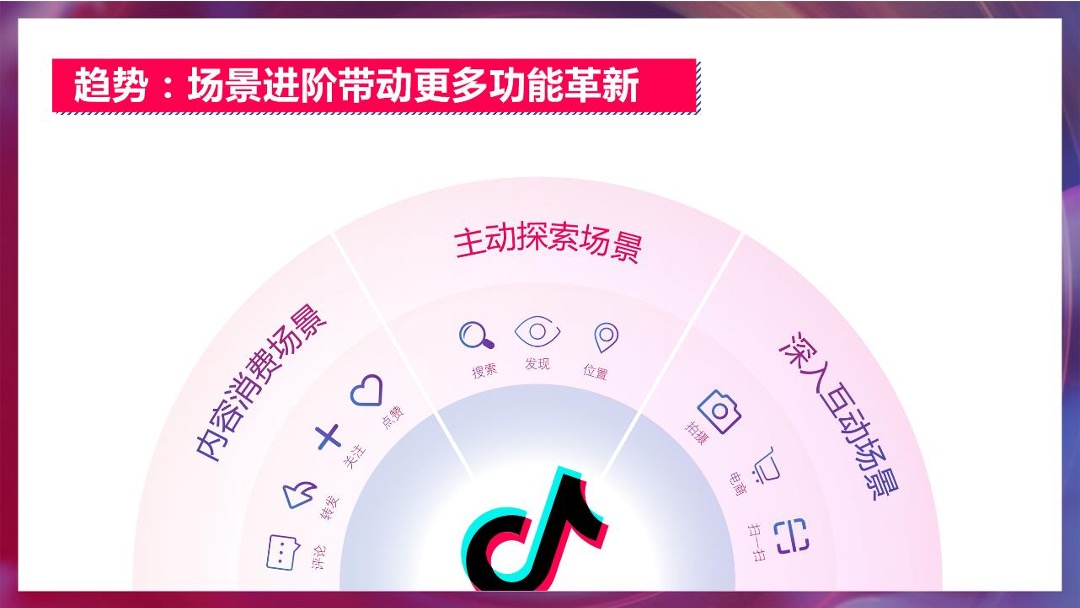 房地产线上短视频（社交新“视”力主题）运营方案