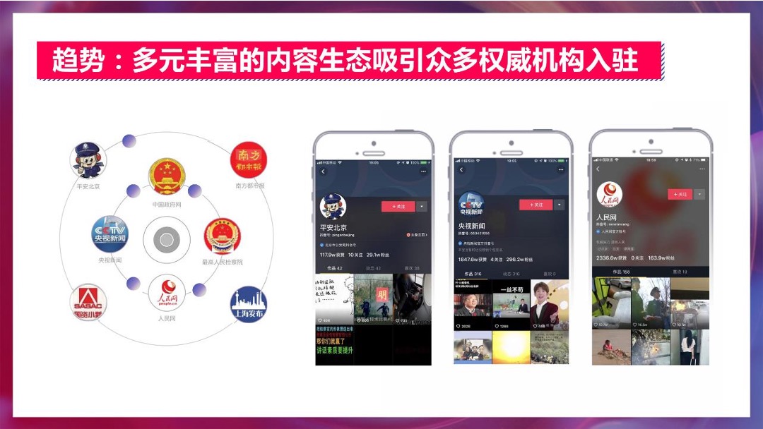 房地产线上短视频（社交新“视”力主题）运营方案