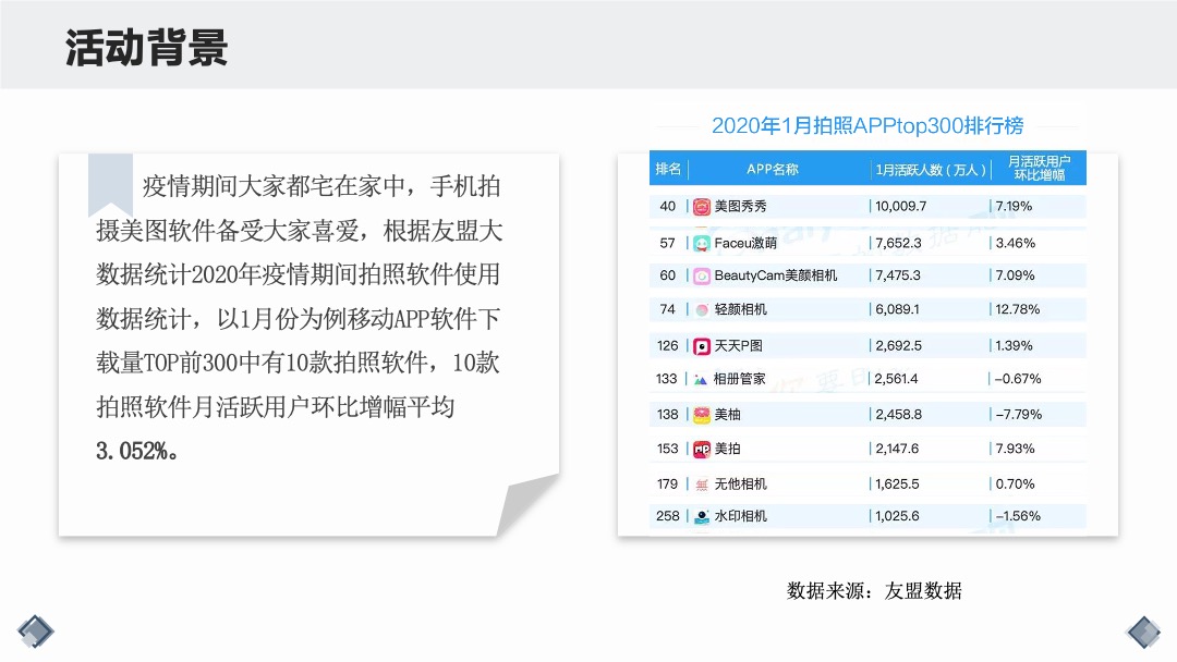 疫情物业便民活动推荐