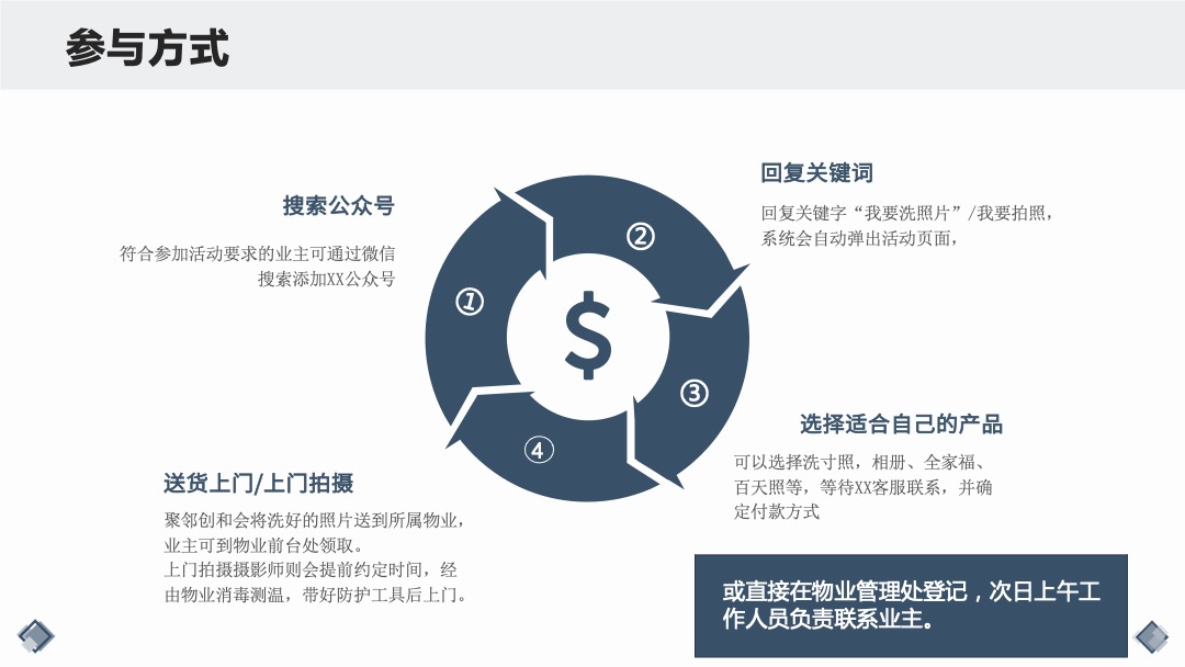疫情物业便民活动推荐