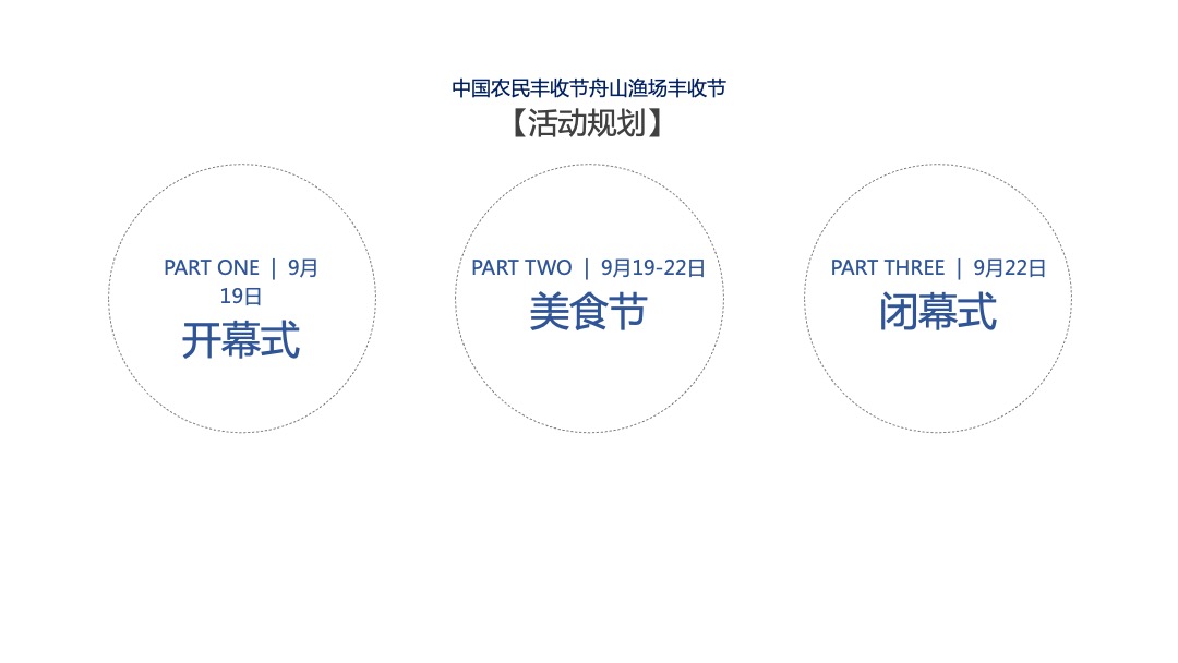 中国农民丰收节舟山渔场丰收节（远洋渔业梦 丰收新华章主题）活动策划方案